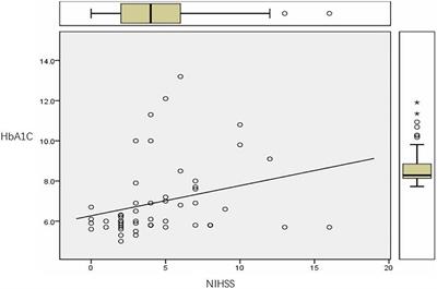 Analysis of magnetic resonance splectroscopy characteristics in patients with type 2 diabetes complicated with stroke